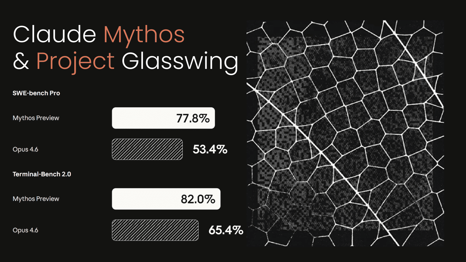 Anthropic Claude Mythos: zbyt niebezpieczny dla zwykłych ludzi?